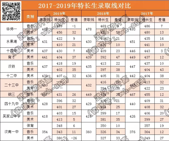初中生必看:特长生是升学的捷径吗? 初中生必看:特长生是升学的捷径吗?