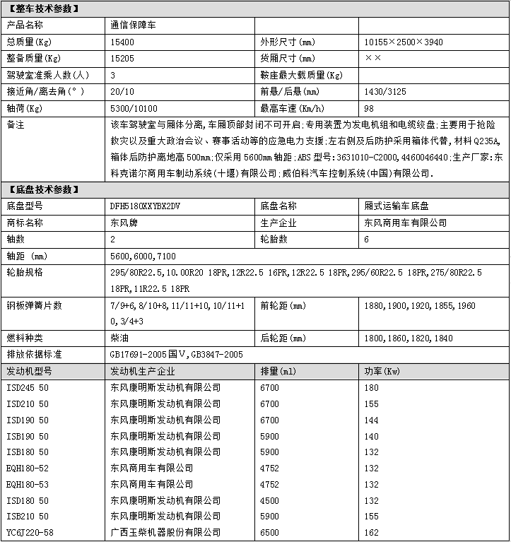 通信保障车 通信保障车