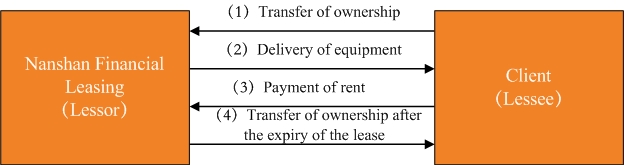 回租模式图解-英文.jpg