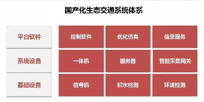 基于龙芯CPU的交通信息化解决方案重磅发布 