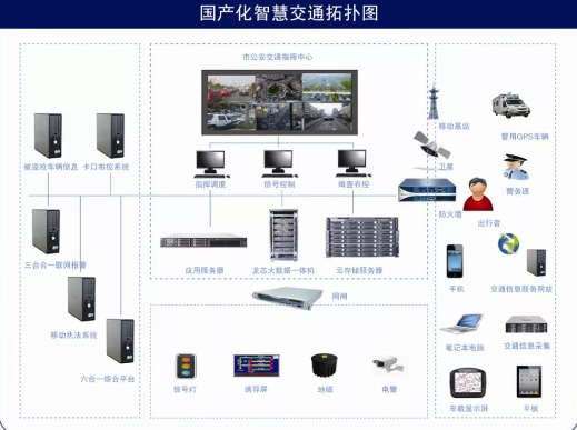 基于龙芯CPU的交通信息化解决方案重磅发布 