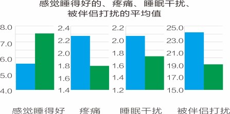 睡眠表面的重要性:床垫和枕头 睡眠表面的重要性:床垫和枕头