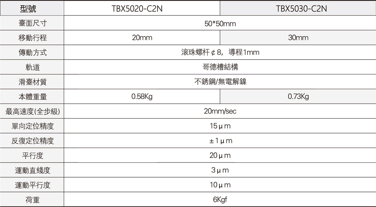 TBX5020单轴