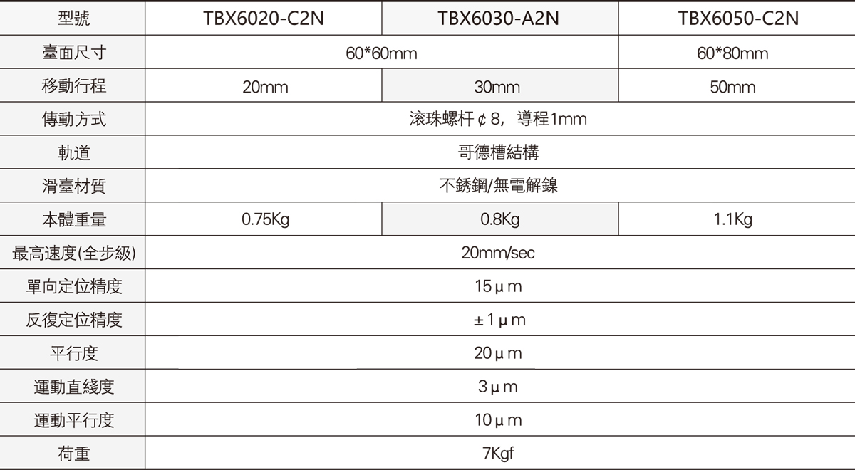 TBX6020单轴