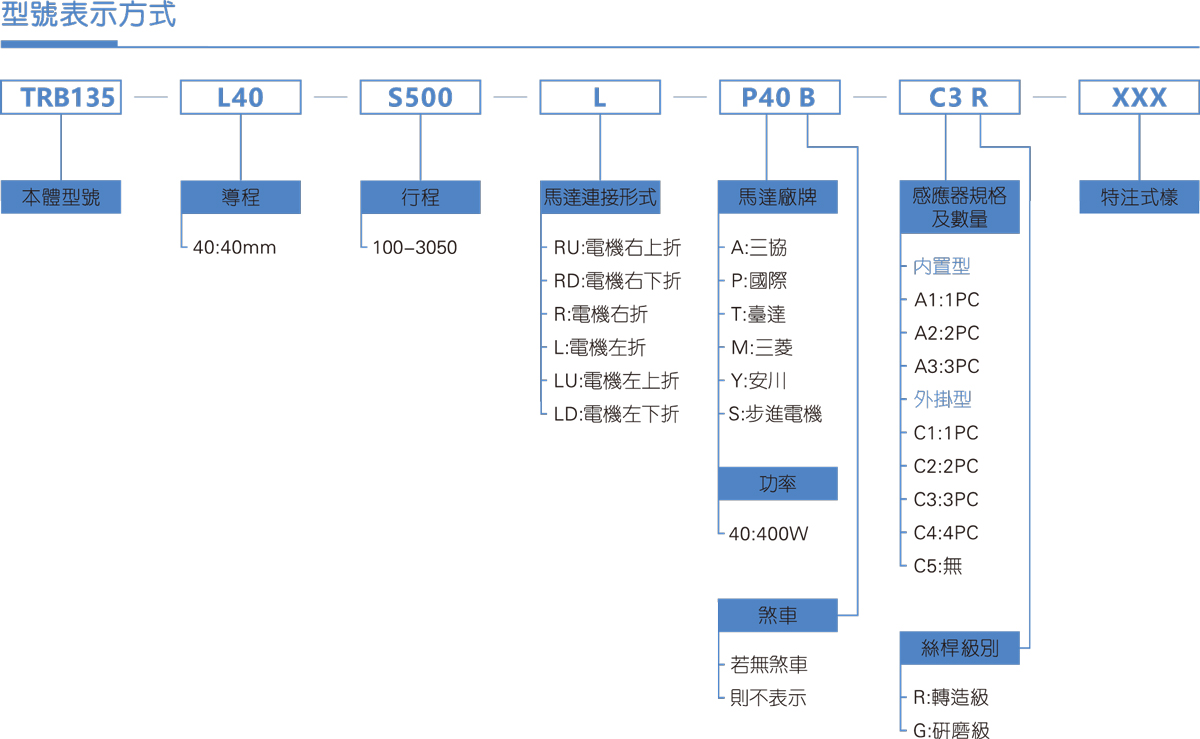 TRB135