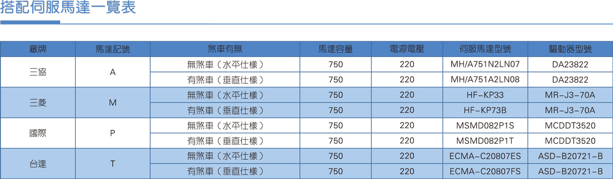 TRB220