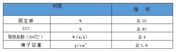 碳化硅填料