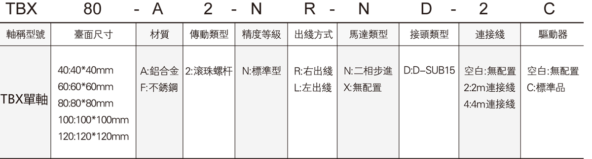 TBXA单轴