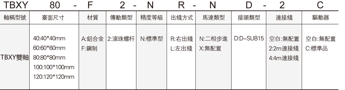 TBXF双轴