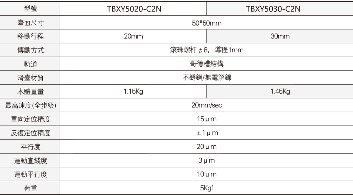 TBXY5020双轴