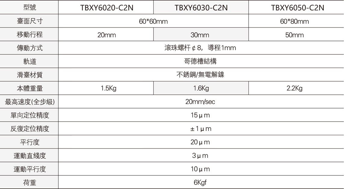 TBXY6020双轴