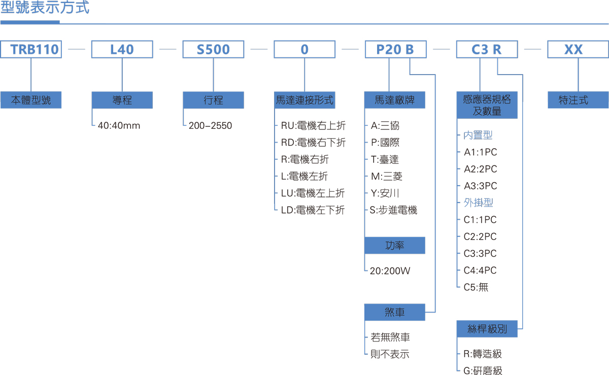 TRB110