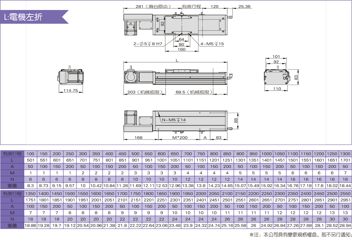 TRBC110