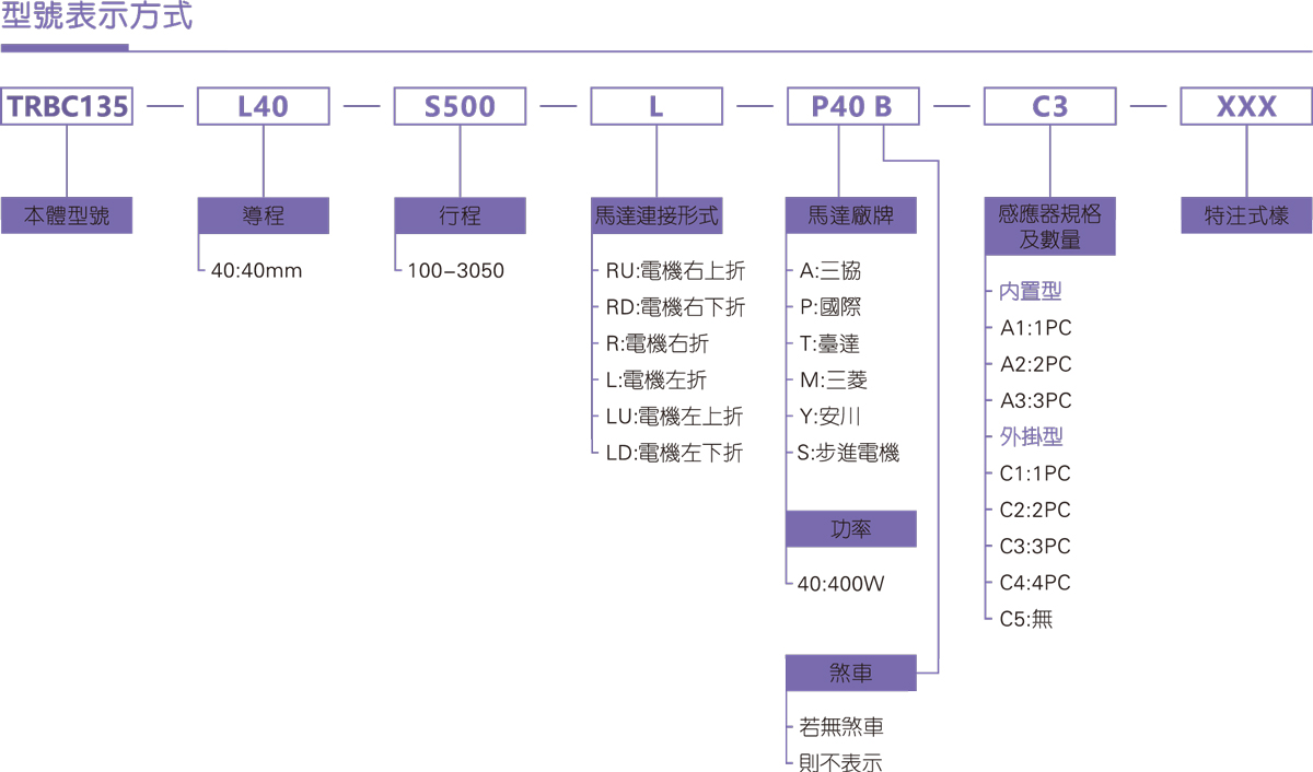 TRBC135