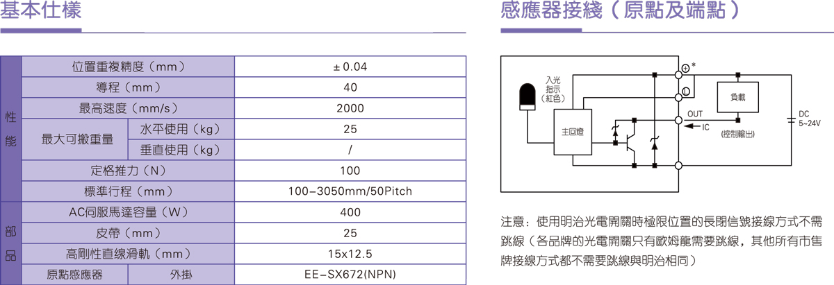 TRBC135