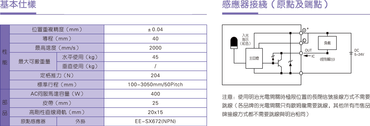 TRBC170