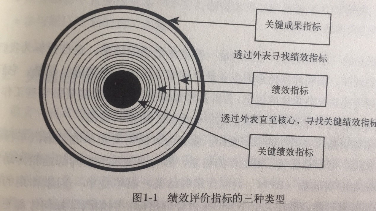 企业对KPI的误解有多深？