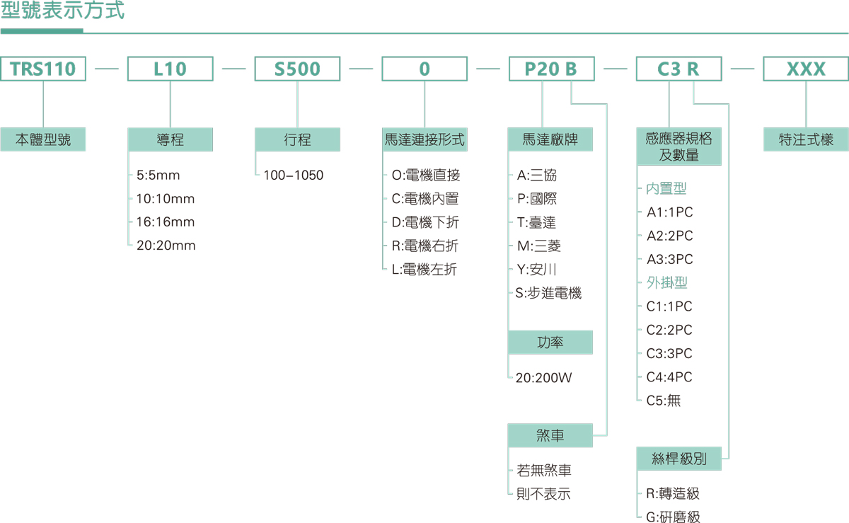 TRS110