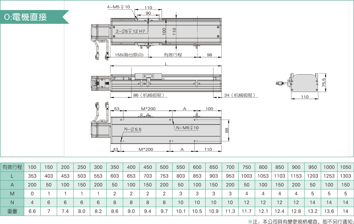 TRS110