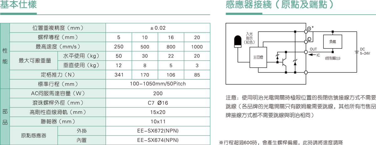 TRS110