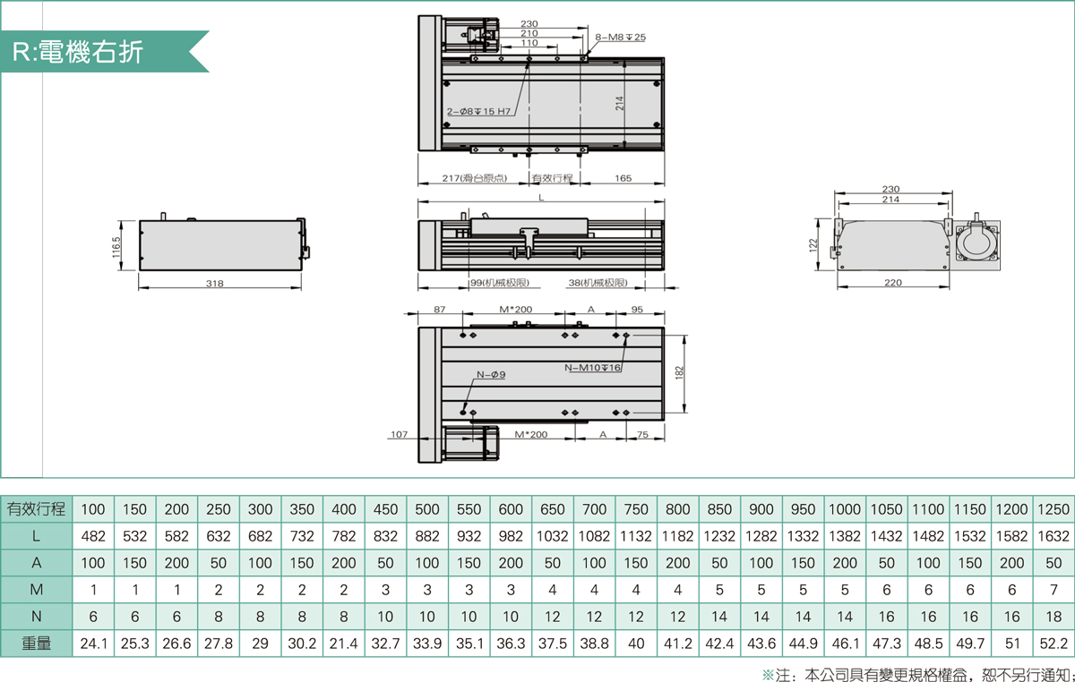 TRS220