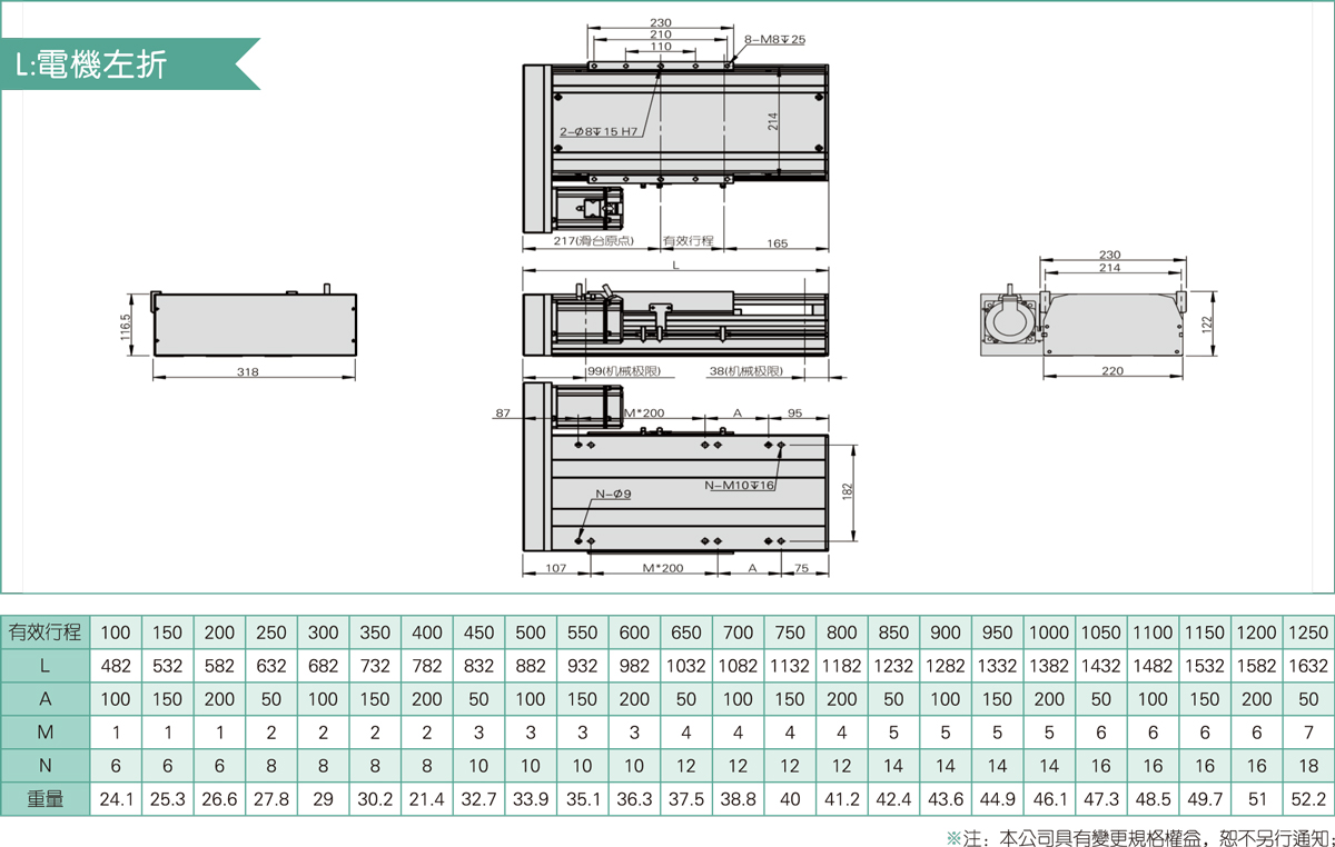 TRS220