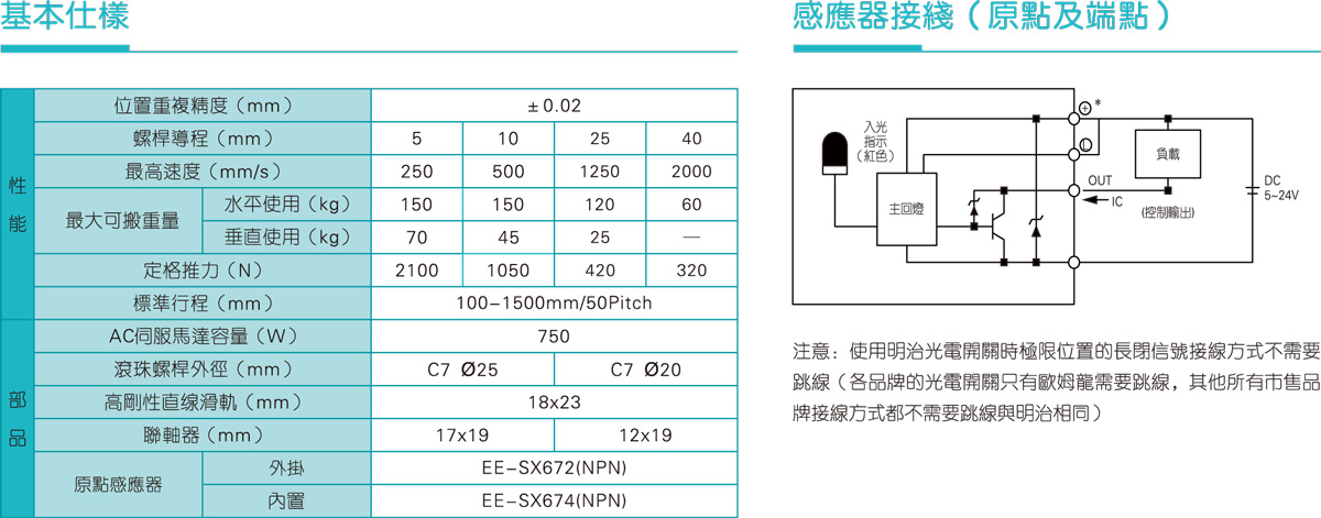 TRSC220