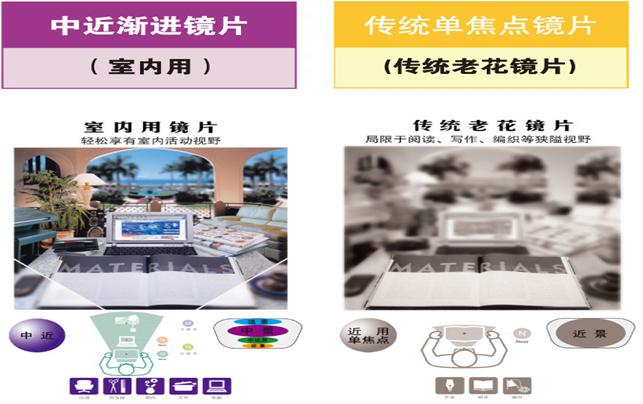 医学配镜 医学配镜