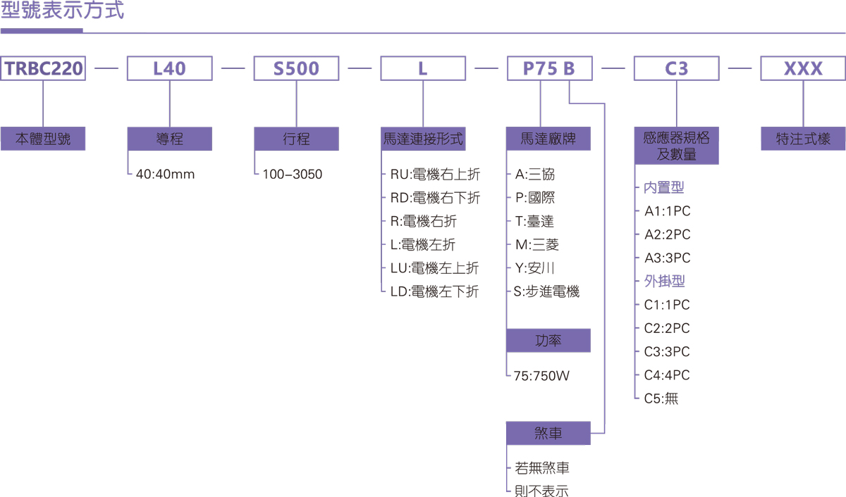 TRBC220