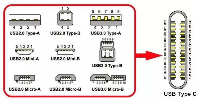 Why VirtualLink choose USB Type C for VR ?