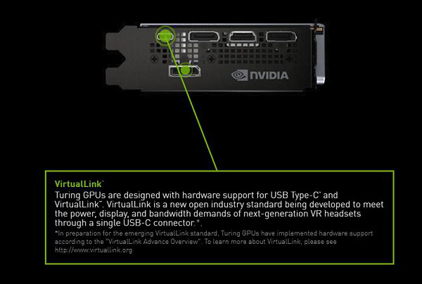 Why VirtualLink choose USB Type C for VR ?