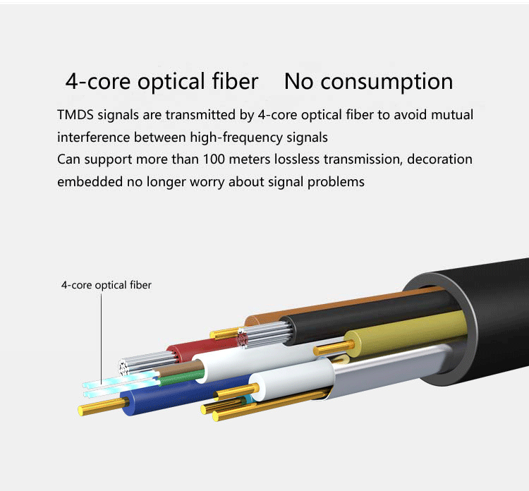 HDMI MM fiber optical