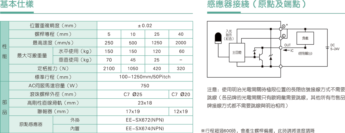 TRS220