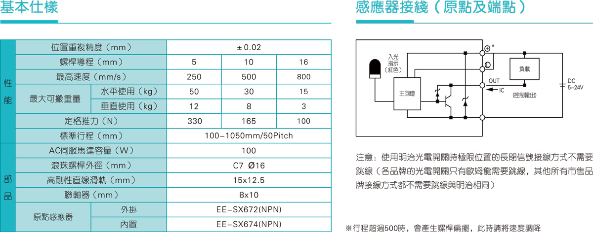 TRSC80