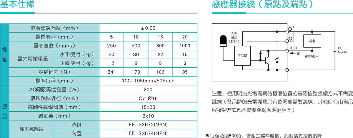 TRSC100