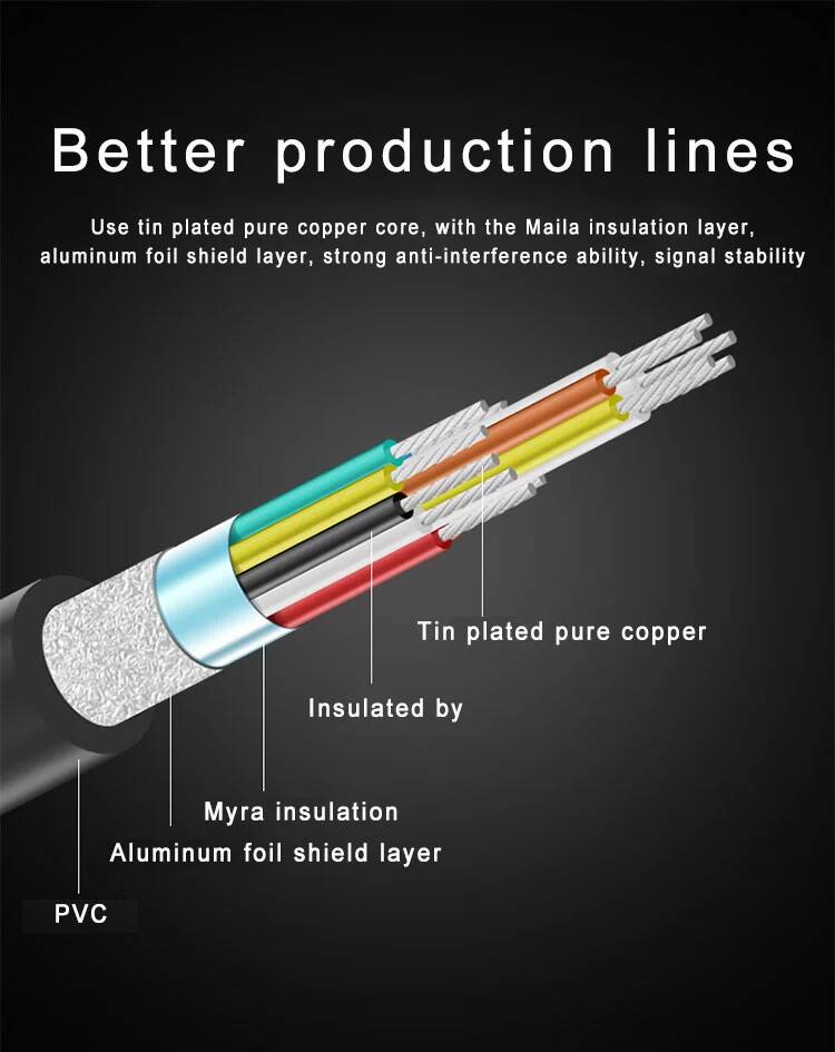  MINI HDMI to HDMI