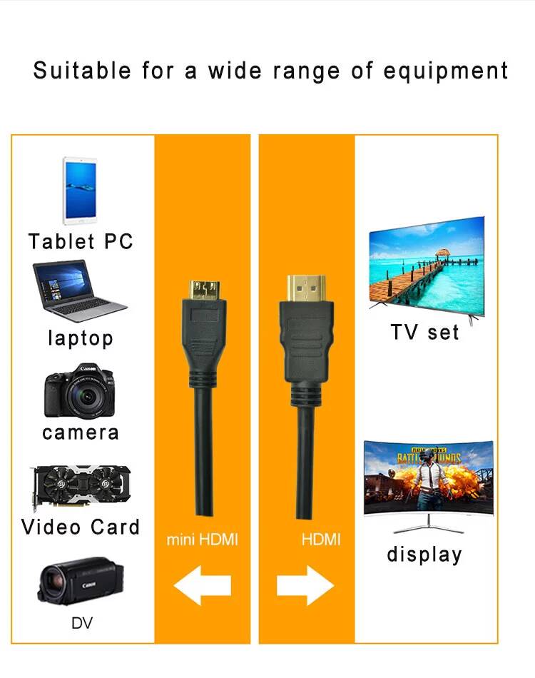  MINI HDMI to HDMI