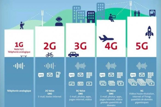 5G Era, AR&VR will expand more application