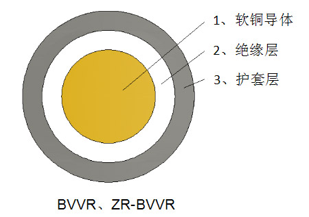 一般用途单芯软导体护套电力电缆