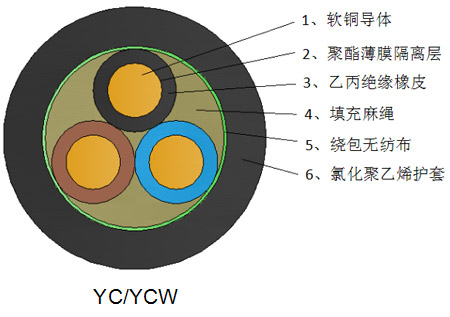 重型橡套电缆YC/YCW