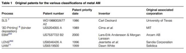 ORNL完整概述金属3D打印技术历史及趋势和前景