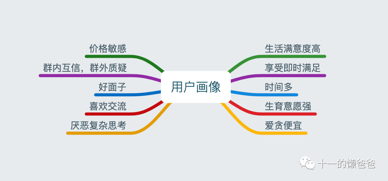 “下沉市场”有哪些生意值得做? “下沉市场”有哪些生意值得做?