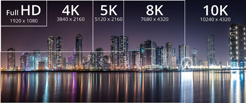 If the price of HDMI determine its quality？