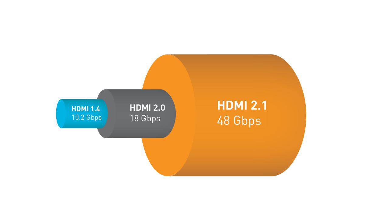 If the price of HDMI determine its quality？