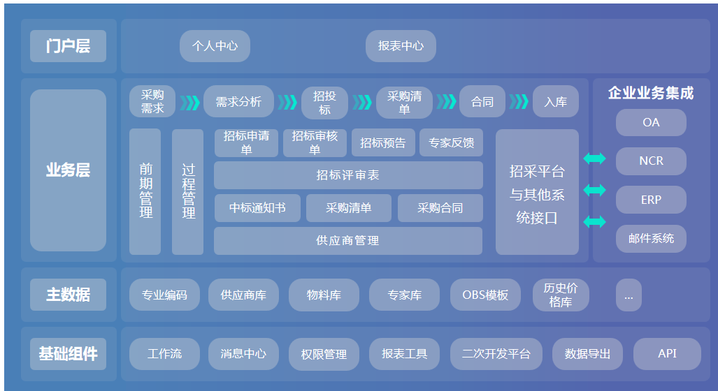 中信重工招采平台万博手机版官网顺利验收 中信重工招采平台万博手机版官网顺利验收