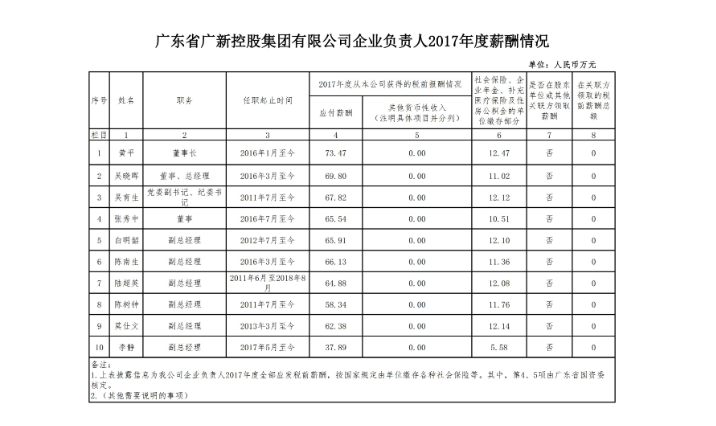 广新控股集团企业负责人2017年度薪酬情况