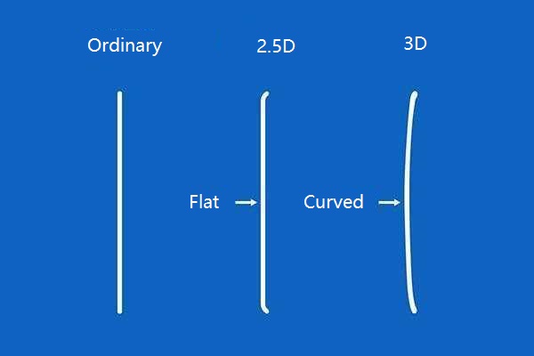 Difference between 3D/2.5D Tempered Glass Screen Protector Difference between 3D/2.5D Tempered Glass Screen Protector