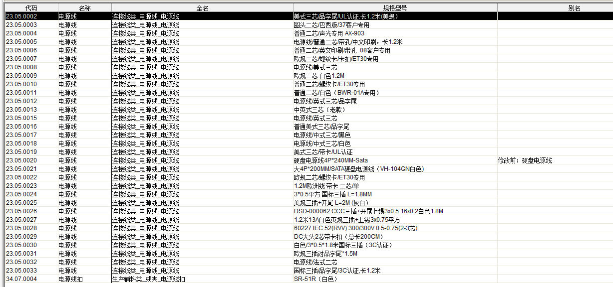 电源线仓库BOM列表