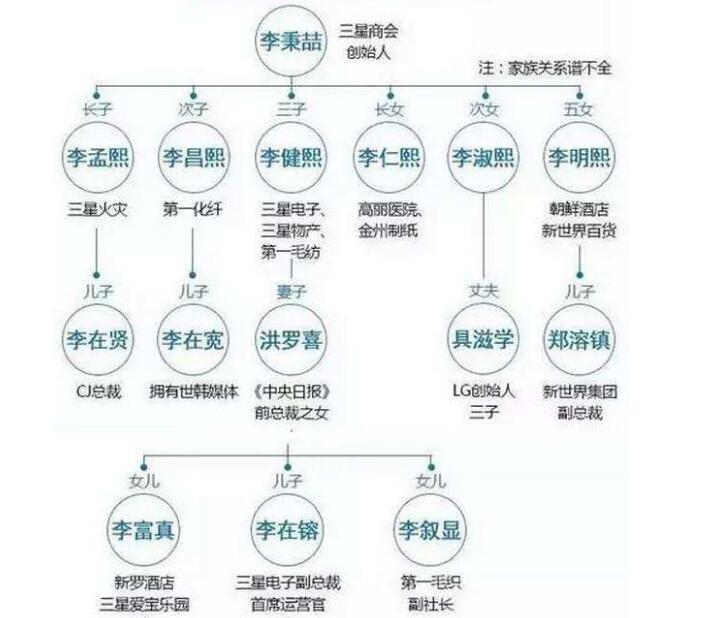 三星帝國遭日本鉗制，老牌巨頭還能恢復(fù)昔日榮光嗎？