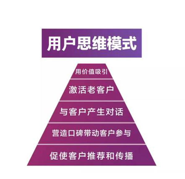 王力新零售模式,坚持全面赋能线下 王力新零售模式,坚持全面赋能线下